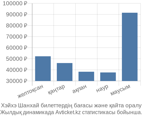 Хэйхэ Шанхай авиабилет бағасы