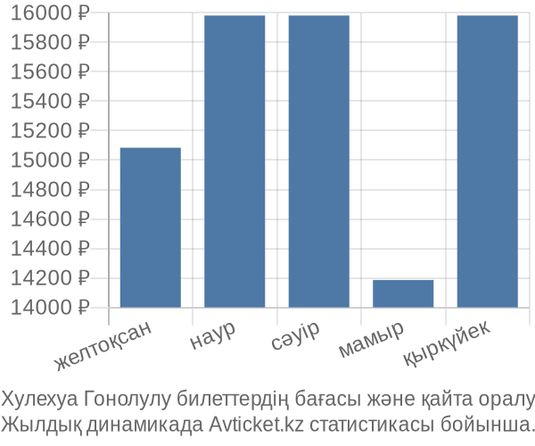 Хулехуа Гонолулу авиабилет бағасы