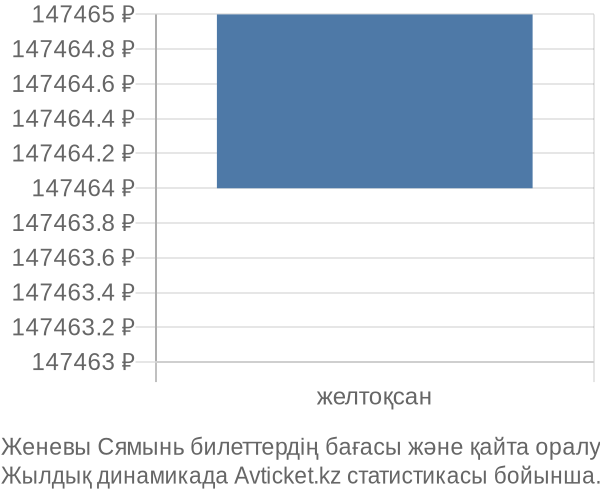 Женевы Сямынь авиабилет бағасы