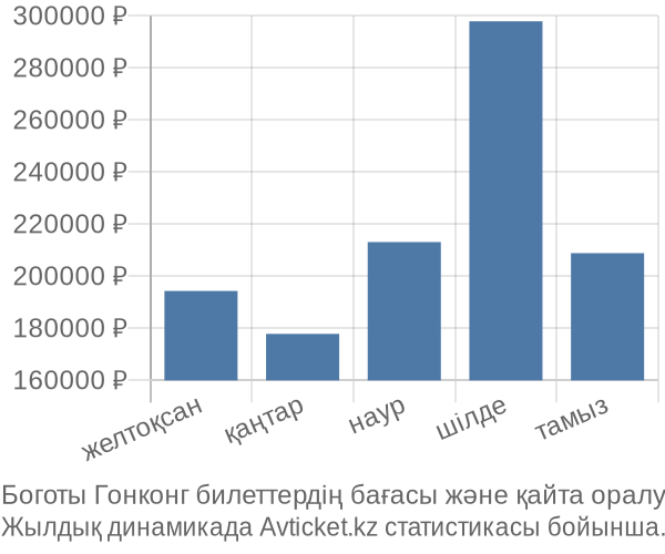 Боготы Гонконг авиабилет бағасы