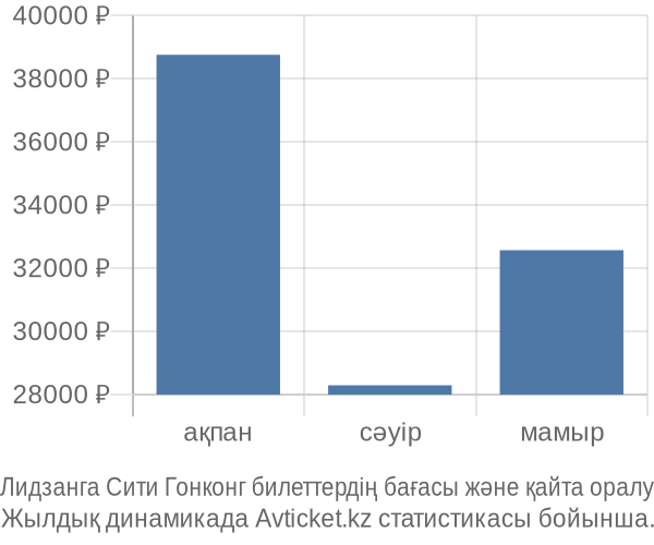 Лидзанга Сити Гонконг авиабилет бағасы