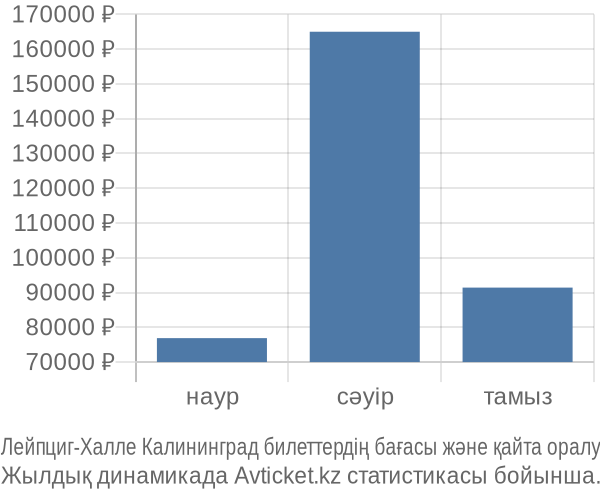 Лейпциг-Халле Калининград авиабилет бағасы