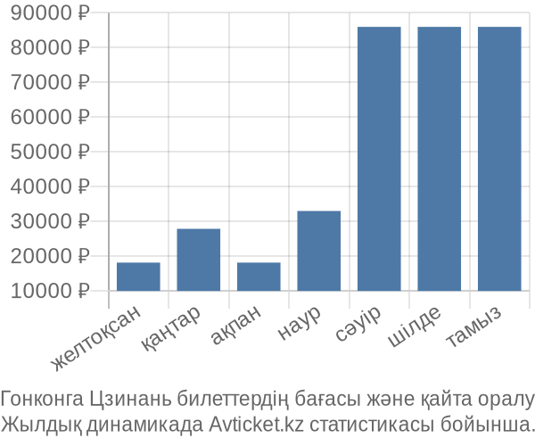 Гонконга Цзинань авиабилет бағасы