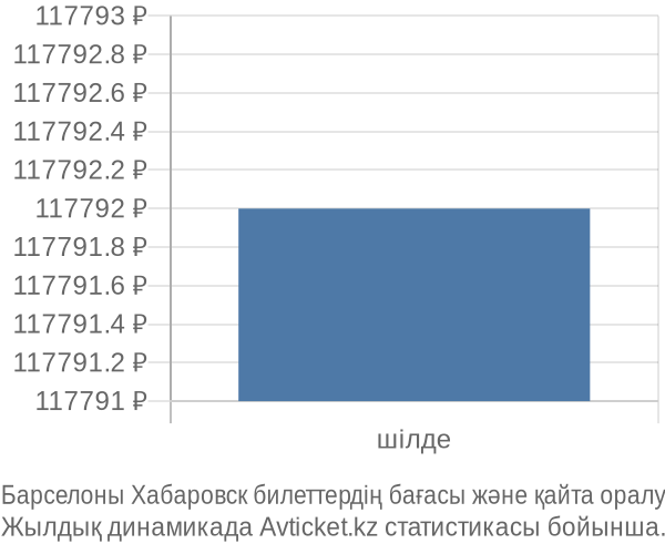 Барселоны Хабаровск авиабилет бағасы