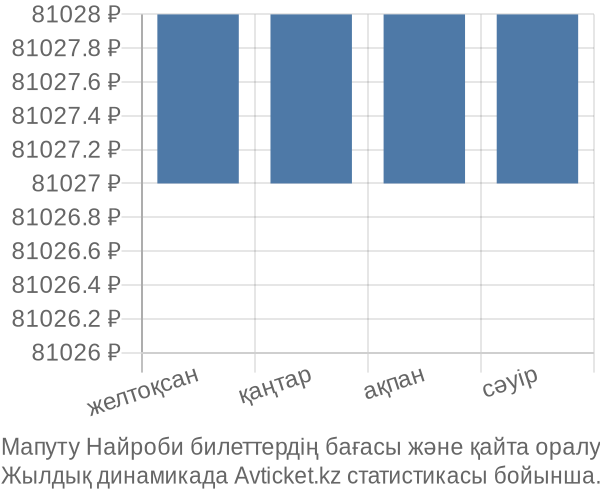 Мапуту Найроби авиабилет бағасы