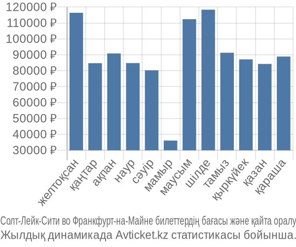 Солт-Лейк-Сити во Франкфурт-на-Майне авиабилет бағасы