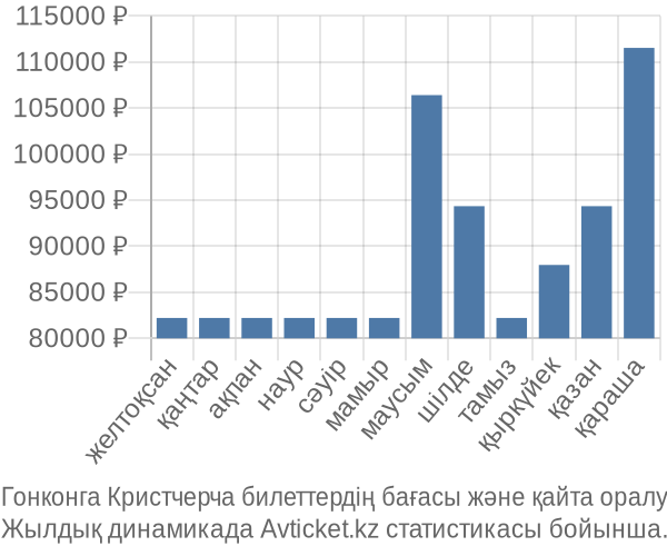 Гонконга Кристчерча авиабилет бағасы