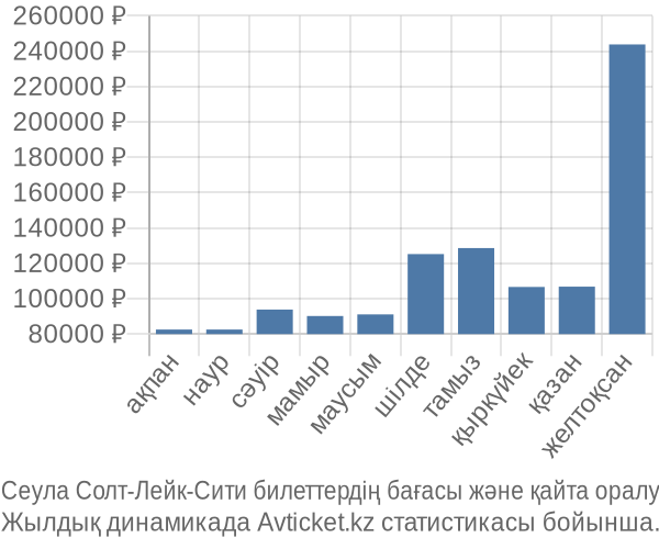 Сеула Солт-Лейк-Сити авиабилет бағасы