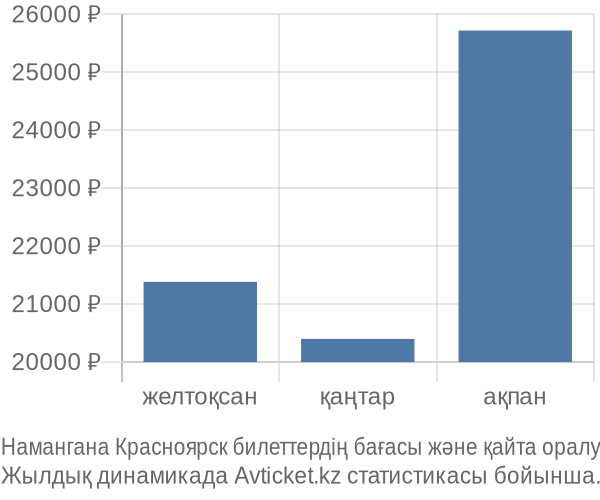 Намангана Красноярск авиабилет бағасы