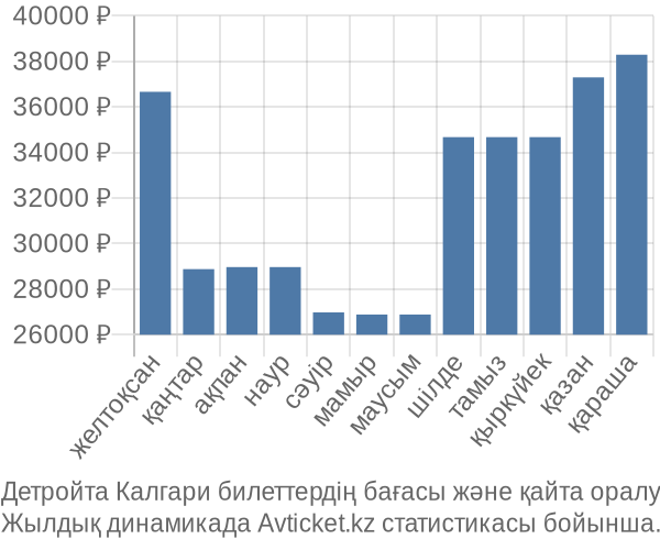 Детройта Калгари авиабилет бағасы