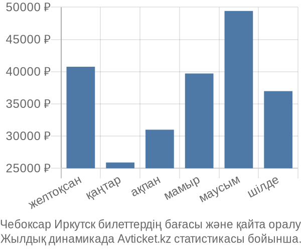 Чебоксар Иркутск авиабилет бағасы