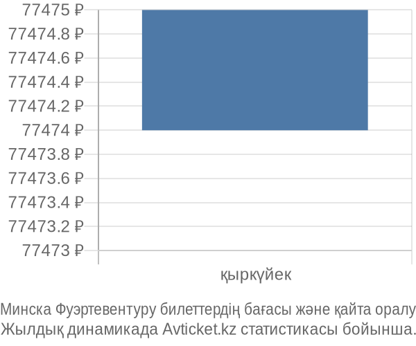 Минска Фуэртевентуру авиабилет бағасы