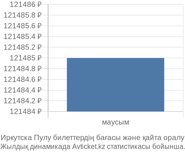 Иркутска Пулу авиабилет бағасы