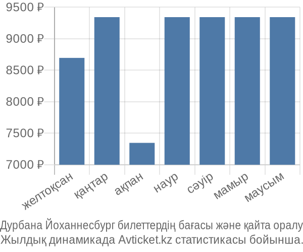 Дурбана Йоханнесбург авиабилет бағасы