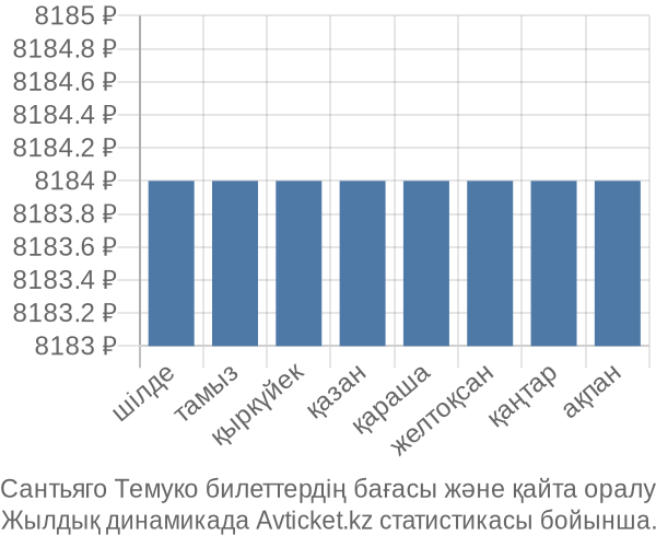 Сантьяго Темуко авиабилет бағасы