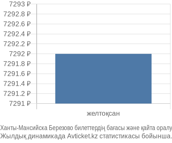 Ханты-Мансийска Березово авиабилет бағасы