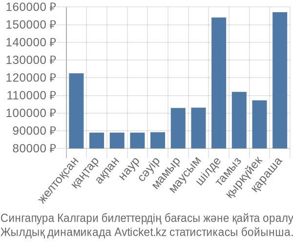 Сингапура Калгари авиабилет бағасы