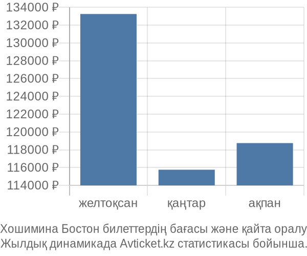 Хошимина Бостон авиабилет бағасы