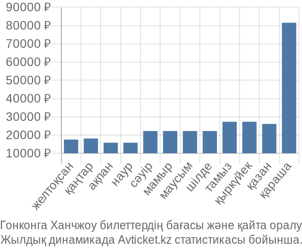 Гонконга Ханчжоу авиабилет бағасы