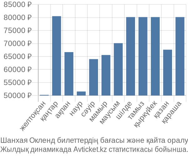 Шанхая Окленд авиабилет бағасы