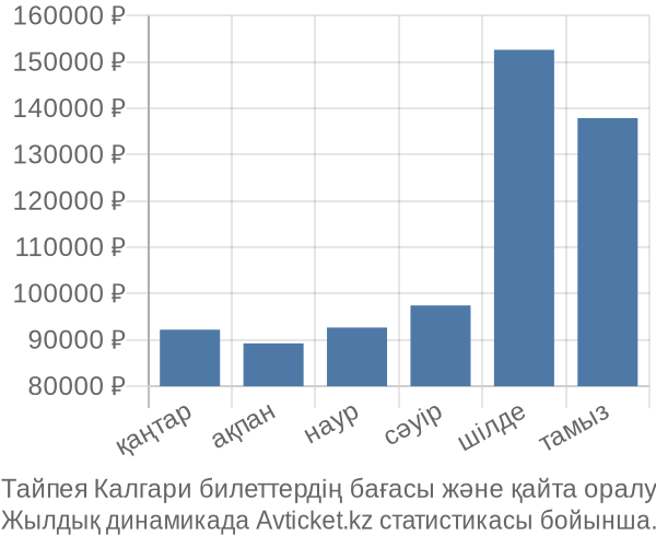 Тайпея Калгари авиабилет бағасы