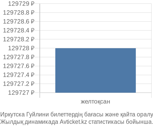 Иркутска Гуйлини авиабилет бағасы