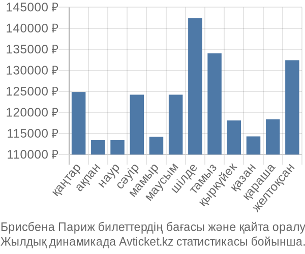 Брисбена Париж авиабилет бағасы