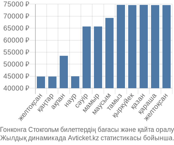 Гонконга Стокгольм авиабилет бағасы