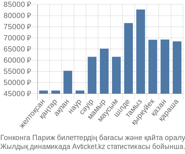 Гонконга Париж авиабилет бағасы