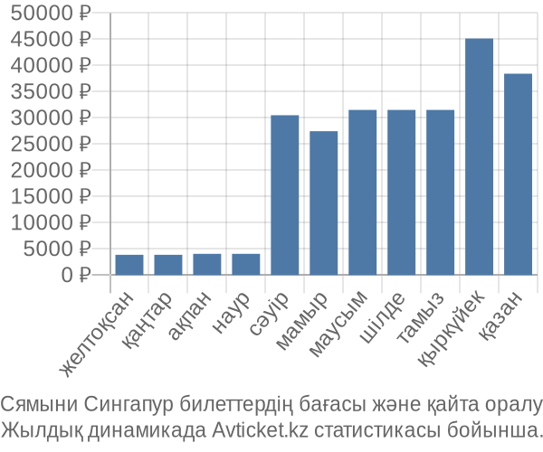Сямыни Сингапур авиабилет бағасы