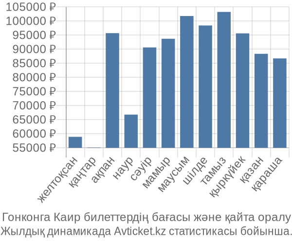 Гонконга Каир авиабилет бағасы