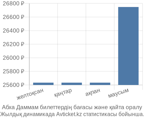 Абха Даммам авиабилет бағасы