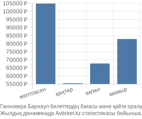 Ганновера Барнаул авиабилет бағасы