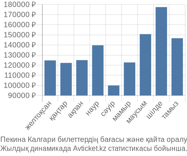 Пекина Калгари авиабилет бағасы