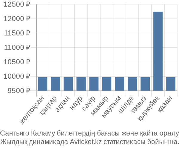 Сантьяго Каламу авиабилет бағасы