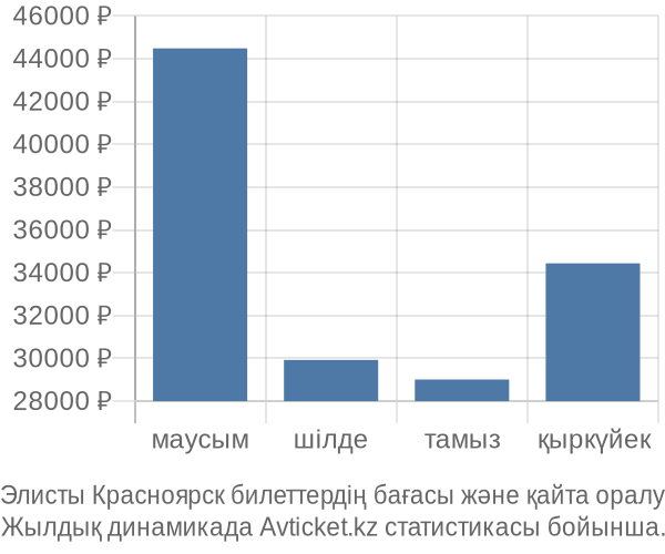 Элисты Красноярск авиабилет бағасы