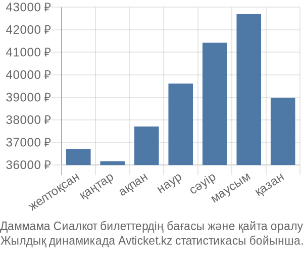 Даммама Сиалкот авиабилет бағасы