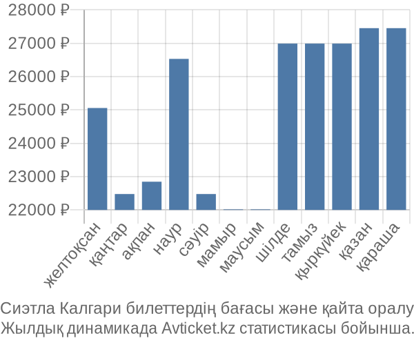 Сиэтла Калгари авиабилет бағасы