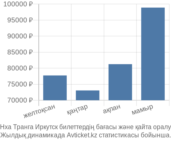 Нха Транга Иркутск авиабилет бағасы