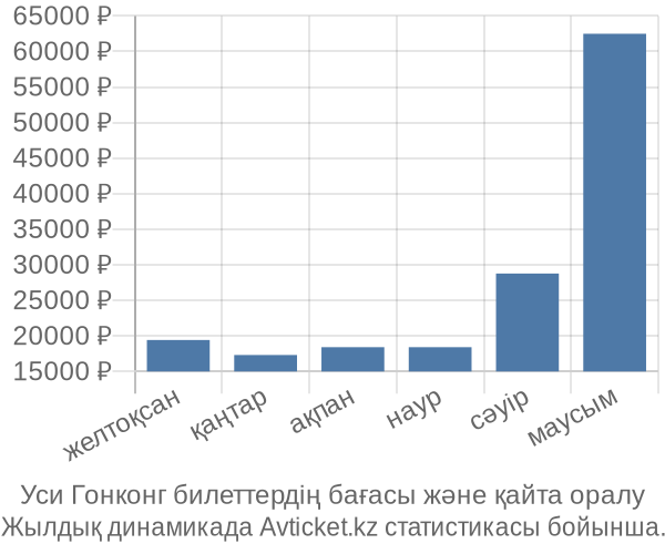 Уси Гонконг авиабилет бағасы