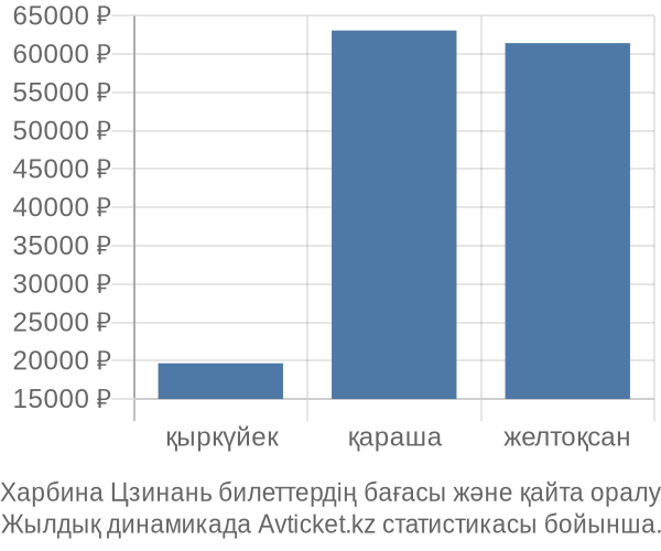 Харбина Цзинань авиабилет бағасы