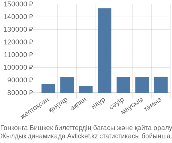 Гонконга Бишкек авиабилет бағасы