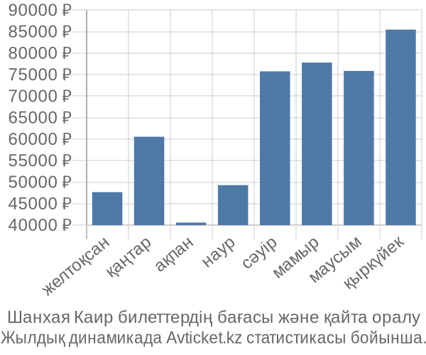 Шанхая Каир авиабилет бағасы