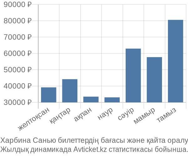 Харбина Санью авиабилет бағасы