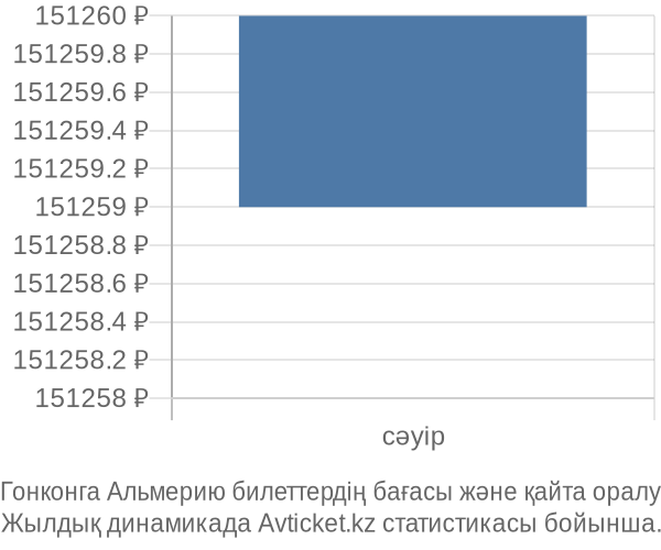 Гонконга Альмерию авиабилет бағасы