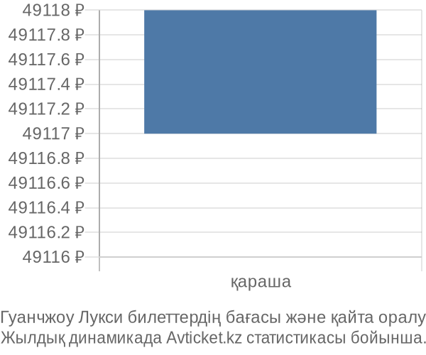 Гуанчжоу Лукси авиабилет бағасы