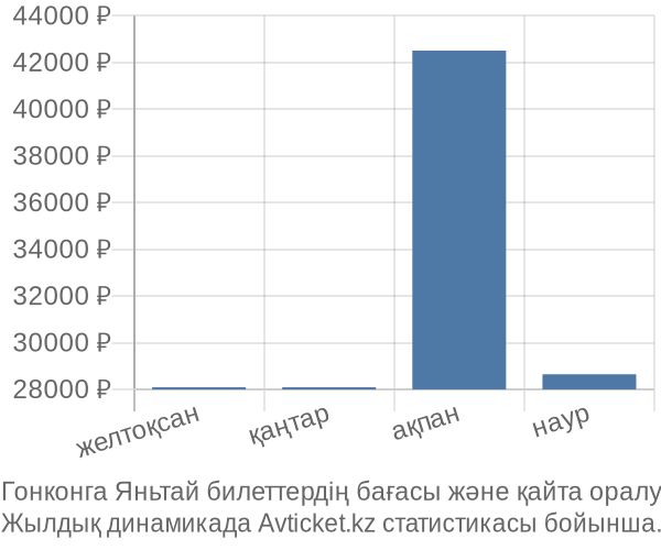 Гонконга Яньтай авиабилет бағасы