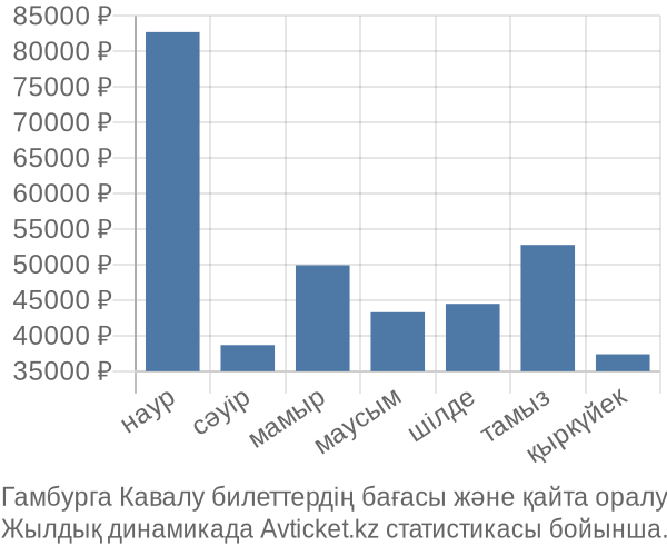 Гамбурга Кавалу авиабилет бағасы