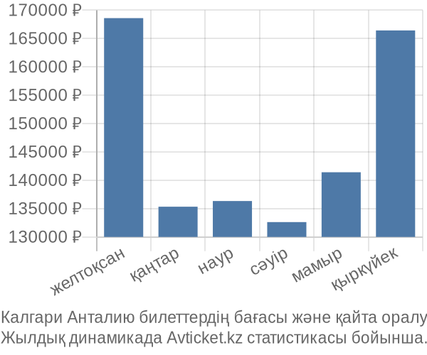 Калгари Анталию авиабилет бағасы