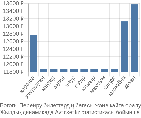 Боготы Перейру авиабилет бағасы